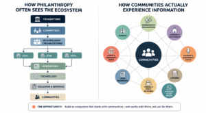 Mergers Are a Tool, Not a Strategy